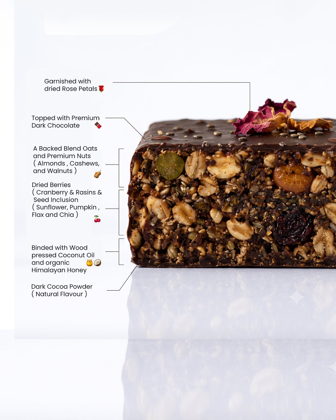 Grano-Licious (Baked Nut & Seed Energy Bites )