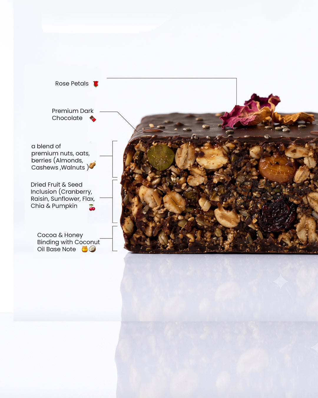 Granolucious (Baked Nut & Seed Energy Bites )